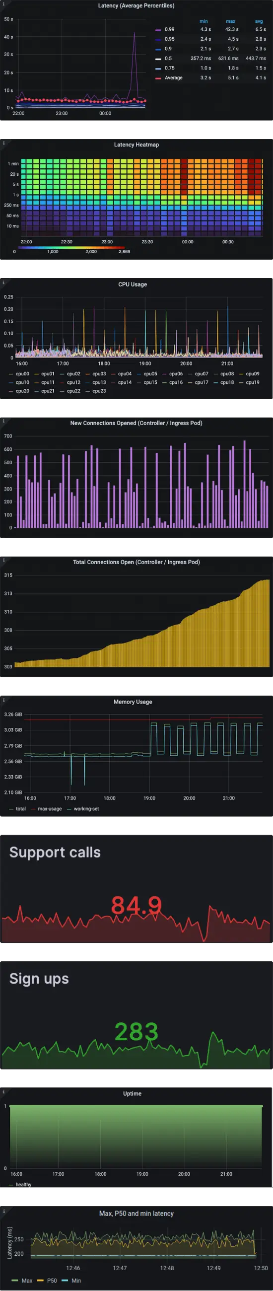 Grafana dashboard – right panel