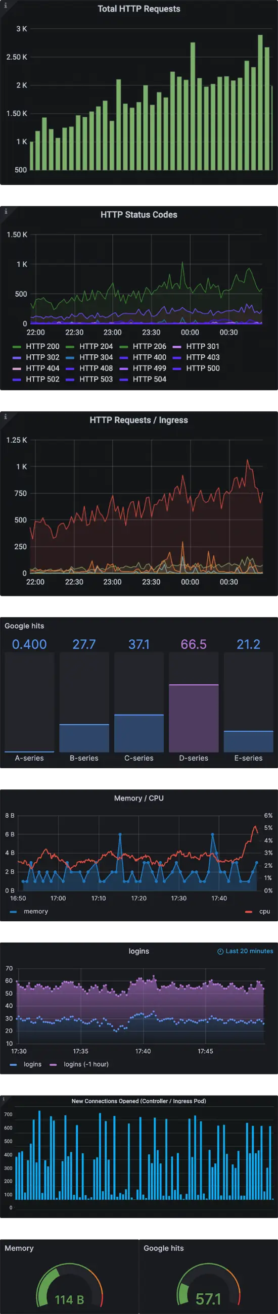 Grafana dashboard – left panel